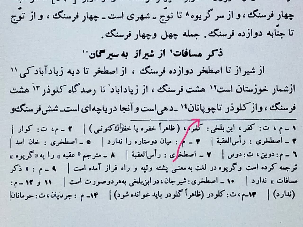 چوپانان .تاریخ بیابانک .سند کتاب مسالک الممالک .اصطخری .وجود نام چوپانان .فاضل